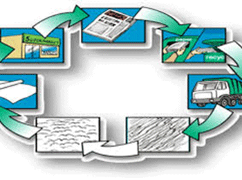 Can the shredding paper be recycled?